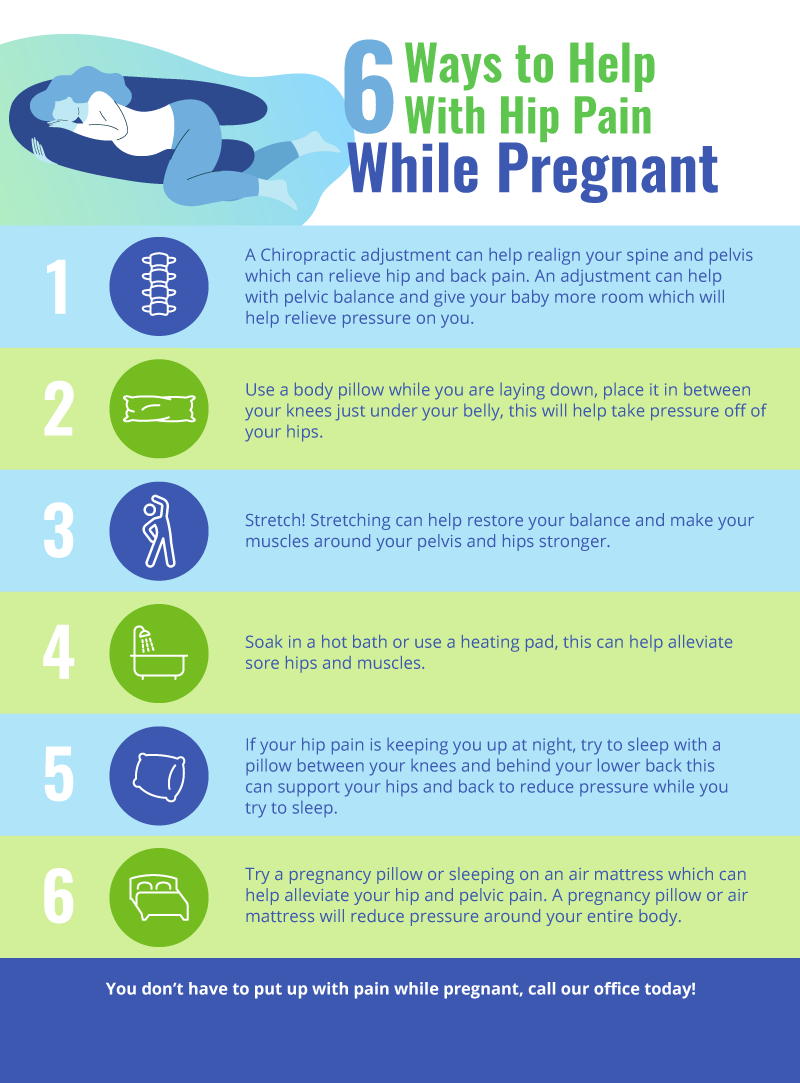 6 Ways To Help With Hip Pain While Pregnant Ridgefieldchiropractic